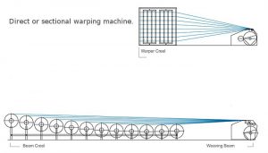 direct warping machine