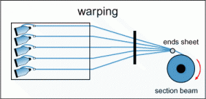 yarn warping machine